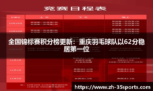 全国锦标赛积分榜更新:重庆羽毛球队以62分稳居第一位